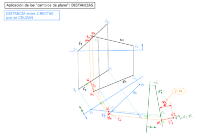 APLICACIONES_CPL_DISTANCIAS_98-N