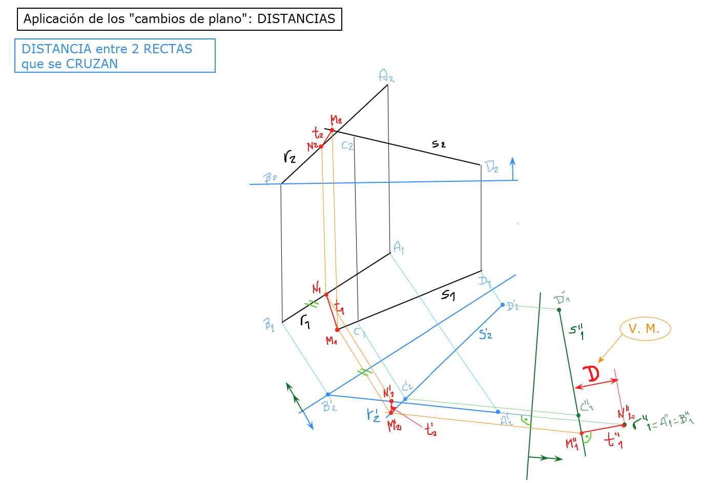APLICACIONES_CPL_DISTANCIAS_98-N
